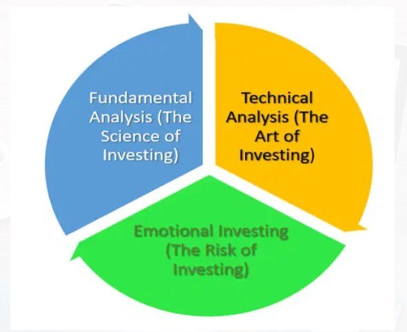 Stock trading and investing